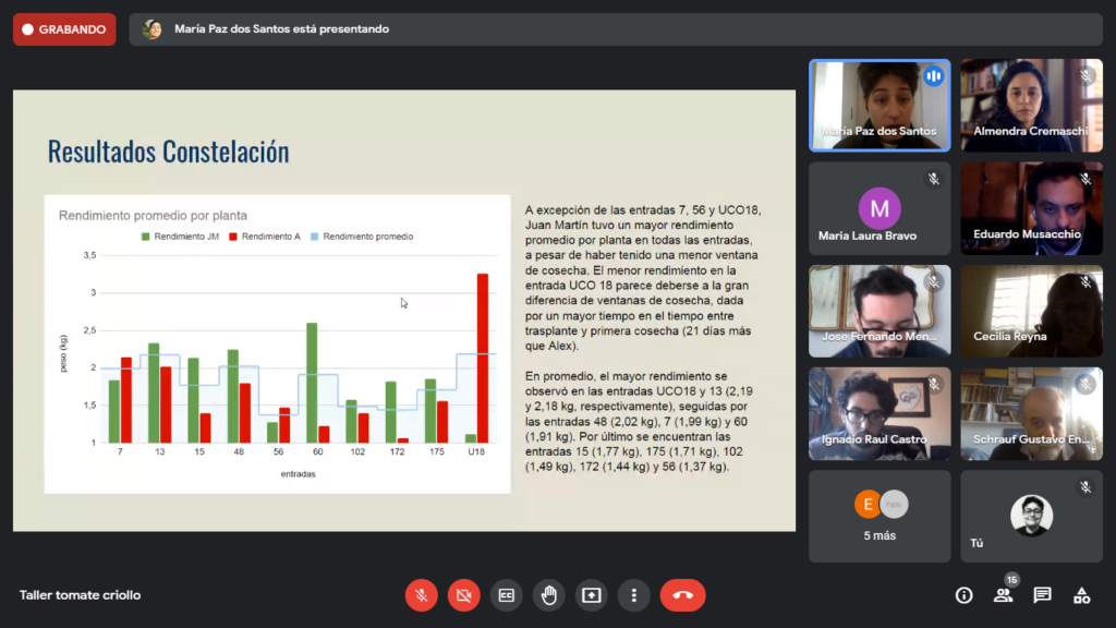 Tomate criollo: puesta en común de evaluaciones 2020-2021 y proyecciones 2021-2022